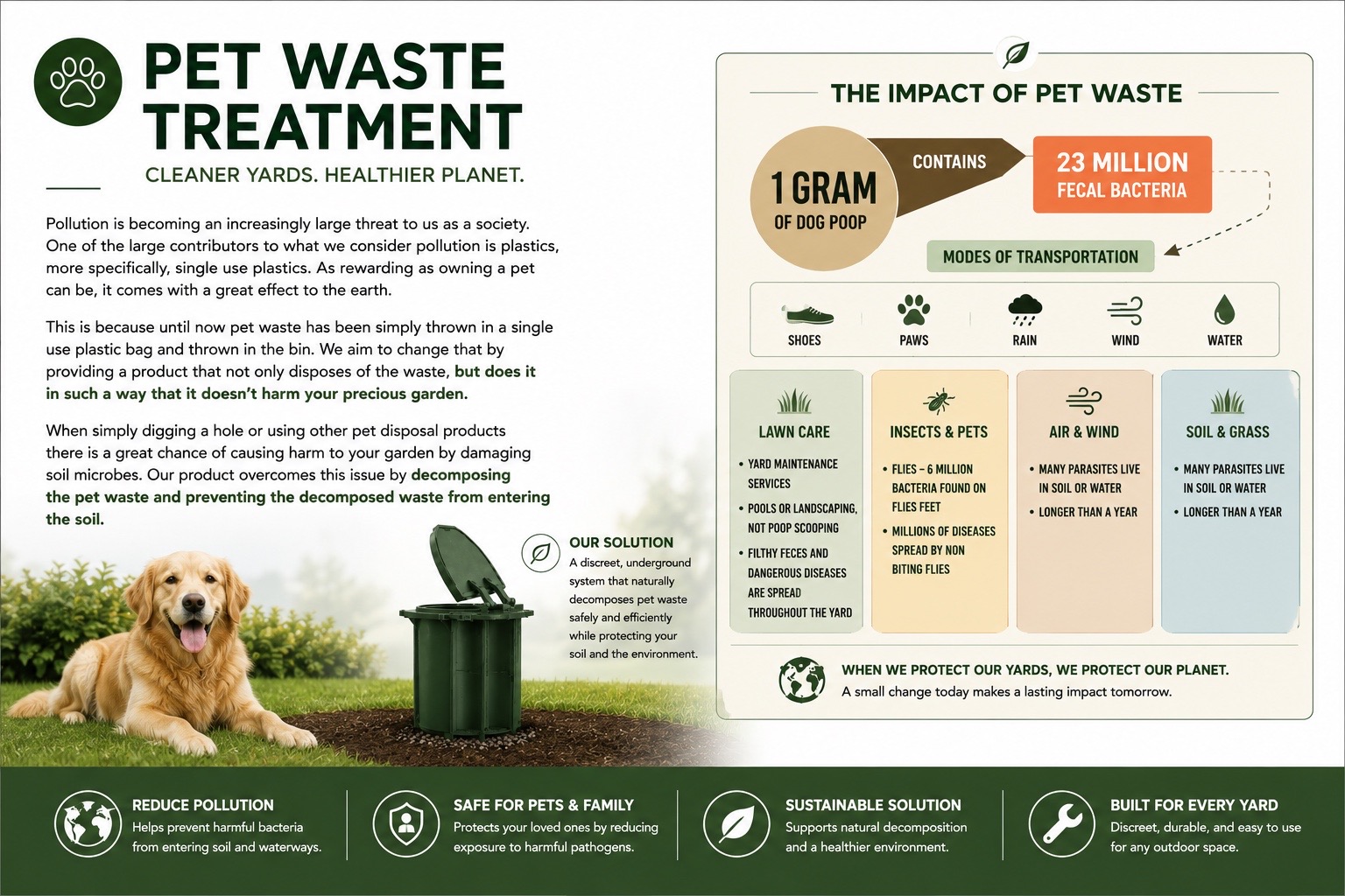 Infographic about pet waste treatment and the Doggie Pawty solution